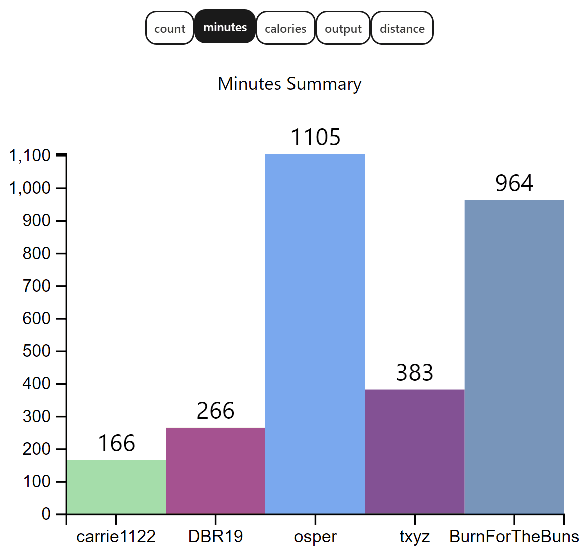 challenge_summary